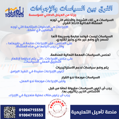 الاجراءات الورقية